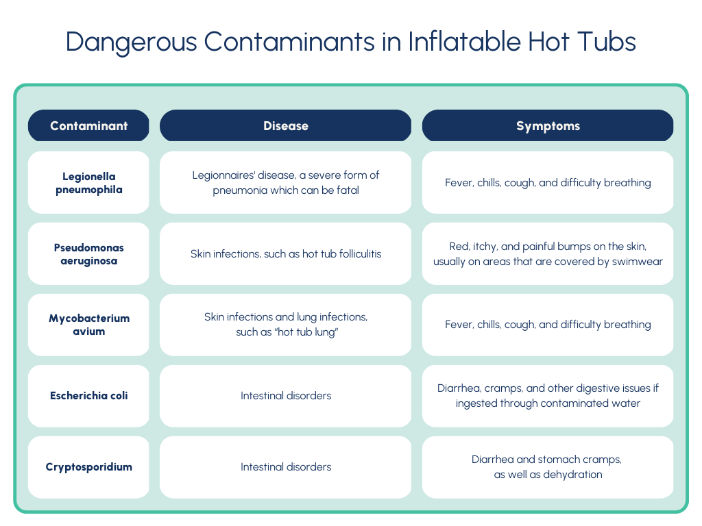 Chemicals for Inflatable Hot Tub