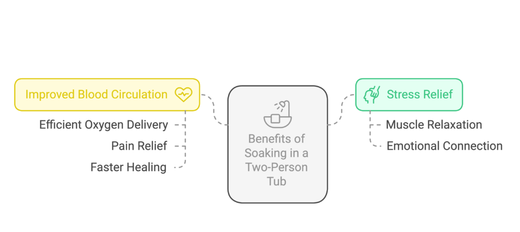 Health Benefits of two person tub