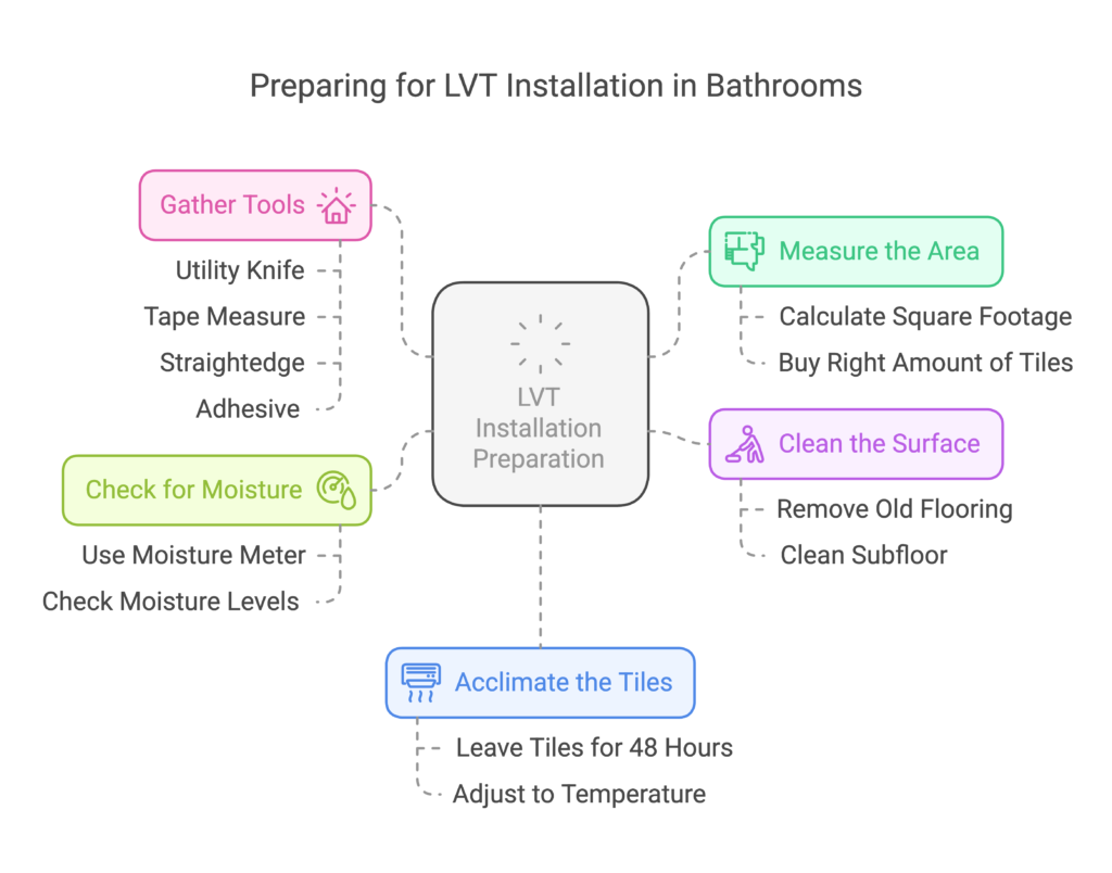 Preparing for LVT Installation in Bathrooms