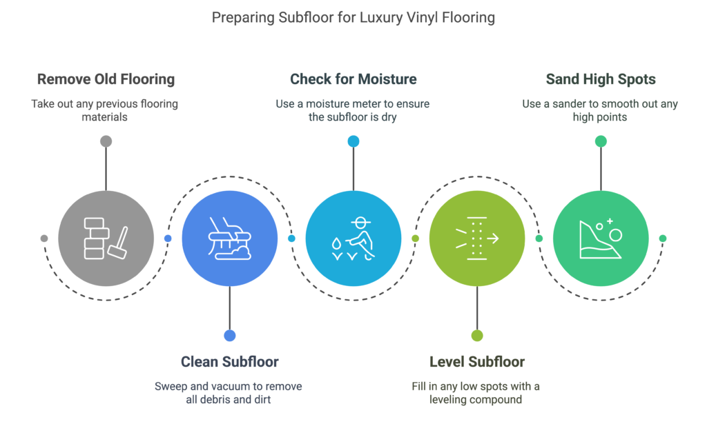 Preparing Subfloor for Luxury Vinyl Flooring