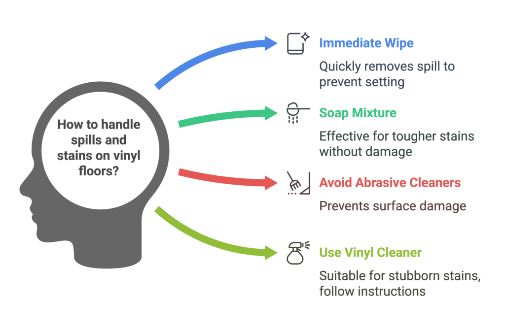 How to handle spills and stains on vinyl floors?